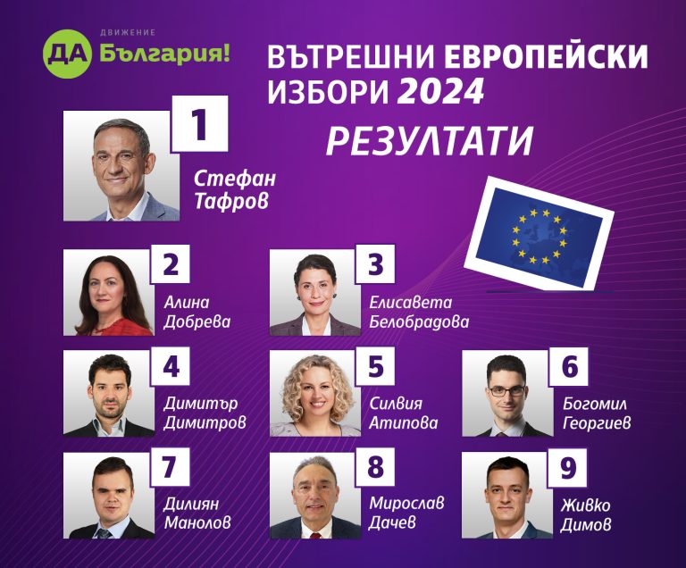 Резултати от изборите на “Да, България” за подредба на кандидатите за евроизборите